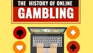 The  History Of Online Gambling – A Brief Story